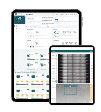 Real Time Monitoring